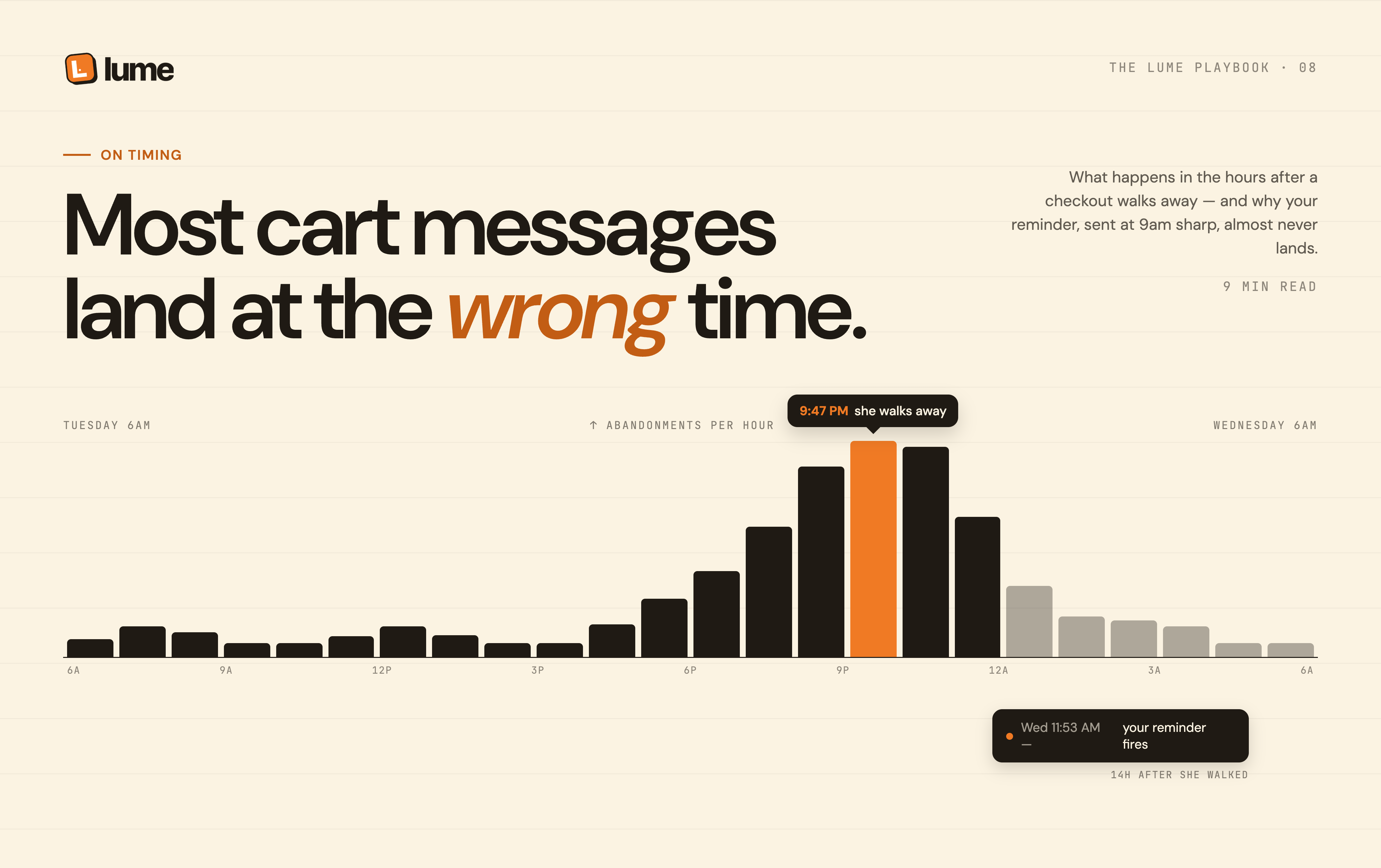 Most Abandoned Cart Messages Are Sent at the Wrong Time On Wix Stores